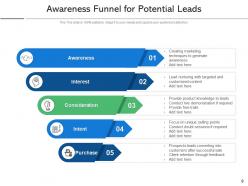 Awareness funnel engagement consideration business product evaluation service
