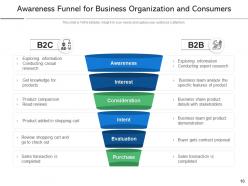 Awareness funnel engagement consideration business product evaluation service