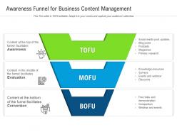 Awareness funnel for business content management
