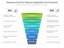 Awareness Funnel For Business Organization And Consumers