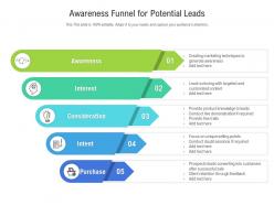 Awareness funnel for potential leads