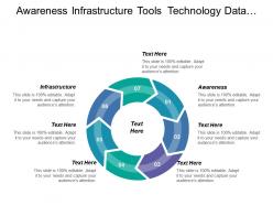 Awareness infrastructure tools technology data database business analyst