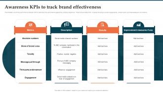 Awareness KPIS To Track Brand Effectiveness Brand Launch Plan Ppt Elements