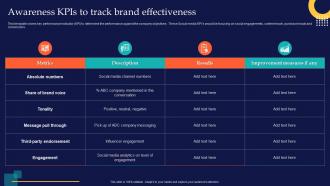 Awareness KPIS To Track Brand Effectiveness Brand Rollout Checklist Ppt Professional