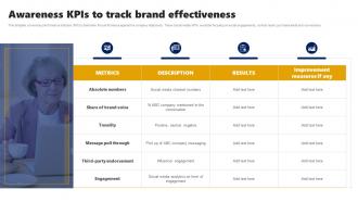 Awareness KPIs To Track Brand Effectiveness Branding Rollout Plan