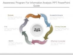 Awareness program for information analysis ppt powerpoint guide