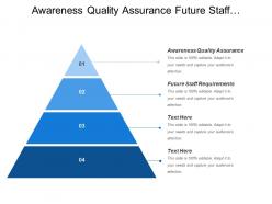 Awareness quality assurance future staff requirements training development