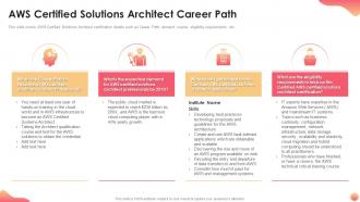 Aws certified solutions architect career path it certification collections
