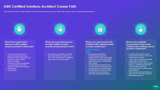 AWS Certified Solutions Architect Career Path Professional Certification Programs