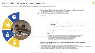 AWS Certified Solutions Architect Career Path Top 15 IT Certifications In Demand For 2022