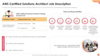 Aws certified solutions architect job description it certification collections