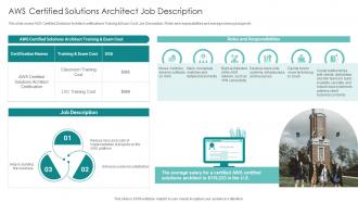 AWS Certified Solutions Architect Job Description IT Professionals Certification Collection