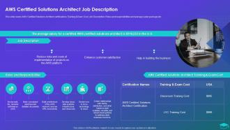 AWS Certified Solutions Architect Job Description Professional Certification Programs