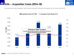 Axa acquisition costs 2014-18