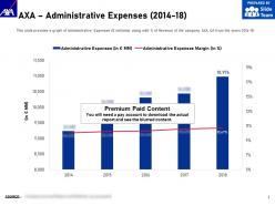 Axa administrative expenses 2014-18