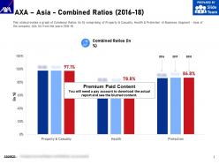 Axa asia combined ratios 2016-18