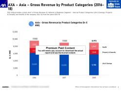 AXA Asia Gross Revenue By Product Categories 2016-18