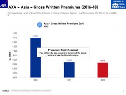 Axa asia gross written premiums 2016-18
