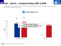 Axa axa xl combined ratios 2017-2018
