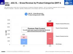 AXA AXA Xl Gross Revenue By Product Categories 2017-2018