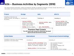 Axa business activities by segments 2018
