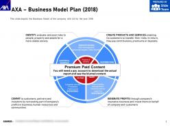 Axa business model plan 2018
