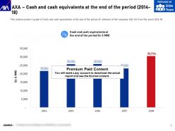 AXA Cash And Cash Equivalents At The End Of The Period 2014-18