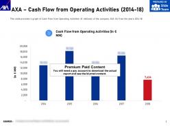 Axa cash flow from operating activities 2014-18