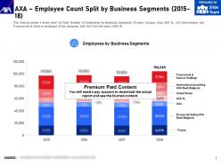 Axa employee count split by business segments 2015-18
