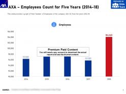 Axa employees count for five years 2014-18
