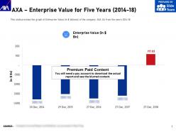 Axa enterprise value for five years 2014-18