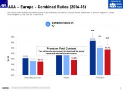 Axa europe combined ratios 2016-18