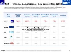 Axa financial comparison of key competitors 2018