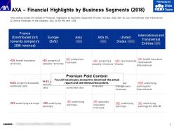 Axa financial highlights by business segments 2018