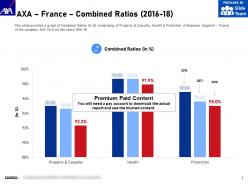 Axa france combined ratios 2016-18