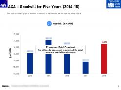 Axa goodwill for five years 2014-18