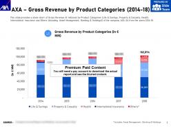 AXA Gross Revenue By Product Categories 2014-18