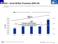 Axa gross written premiums 2014-18