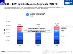 Axa gwp split by business segments 2016-18