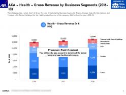 Axa health gross revenue by business segments 2016-18