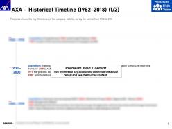 Axa historical timeline 1982-2018