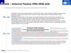 Axa historical timeline 1982-2018