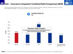 Axa insurance companies combined ratio comparison 2018