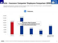 AXA Insurance Companies Employees Comparison 2018