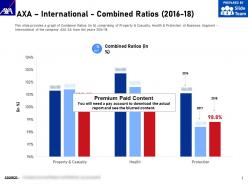 Axa international combined ratios 2016-18