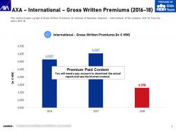 Axa international gross written premiums 2016-18