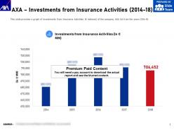 Axa investments from insurance activities 2014-18