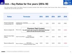 Axa key ratios for five years 2014-18