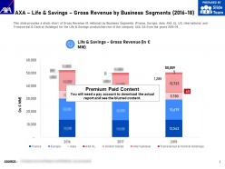 Axa life and savings gross revenue by business segments 2016-18