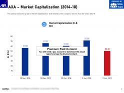 AXA Market Capitalization 2014-18